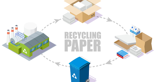 Paper Recycling Process